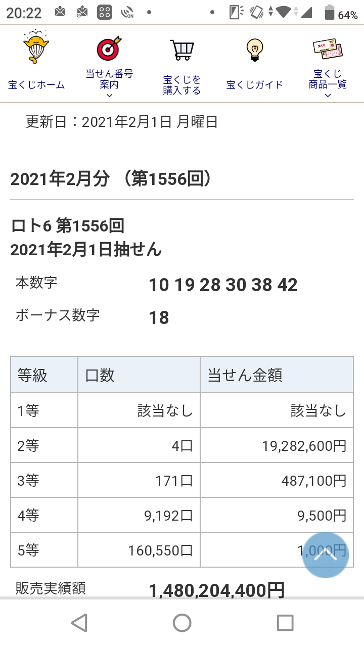 ロト6で高額当選 酒列磯前神社の金運は本当でした